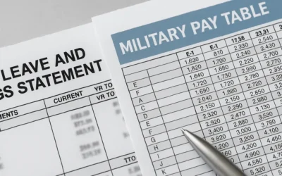 Estimated 2026 BAS Rates for Enlisted and Officers